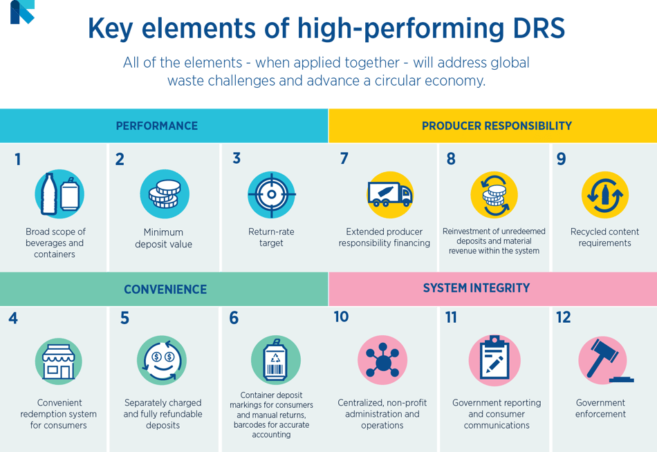 Infographic key elements high performing drs