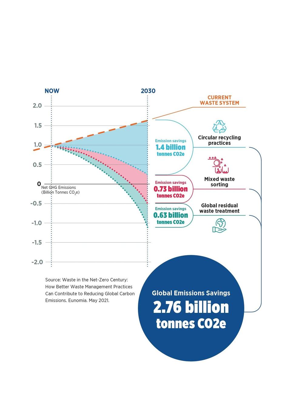 Infographic: Global Emissions Savings